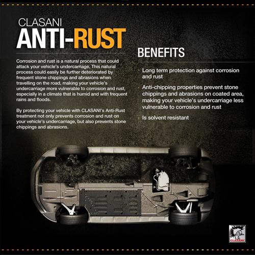 Anti-Rust Workshop
